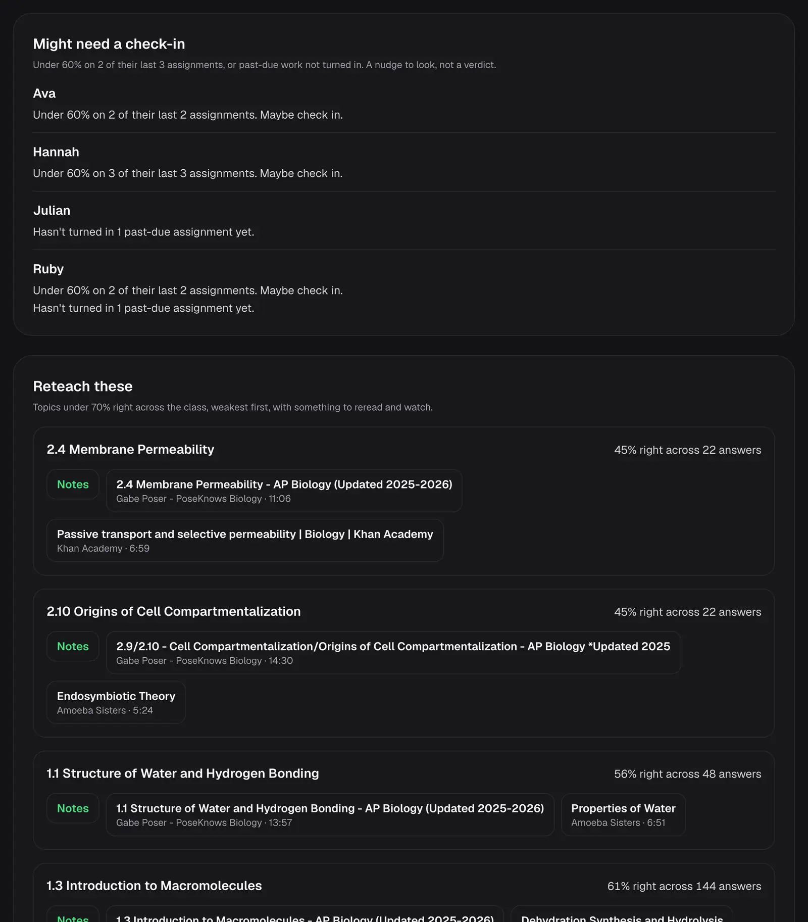 The Insights tab: a short list of students who might need a check-in and why, then Reteach these, listing the class's weakest topics with links to notes and videos and a button to assign a short follow-up set.