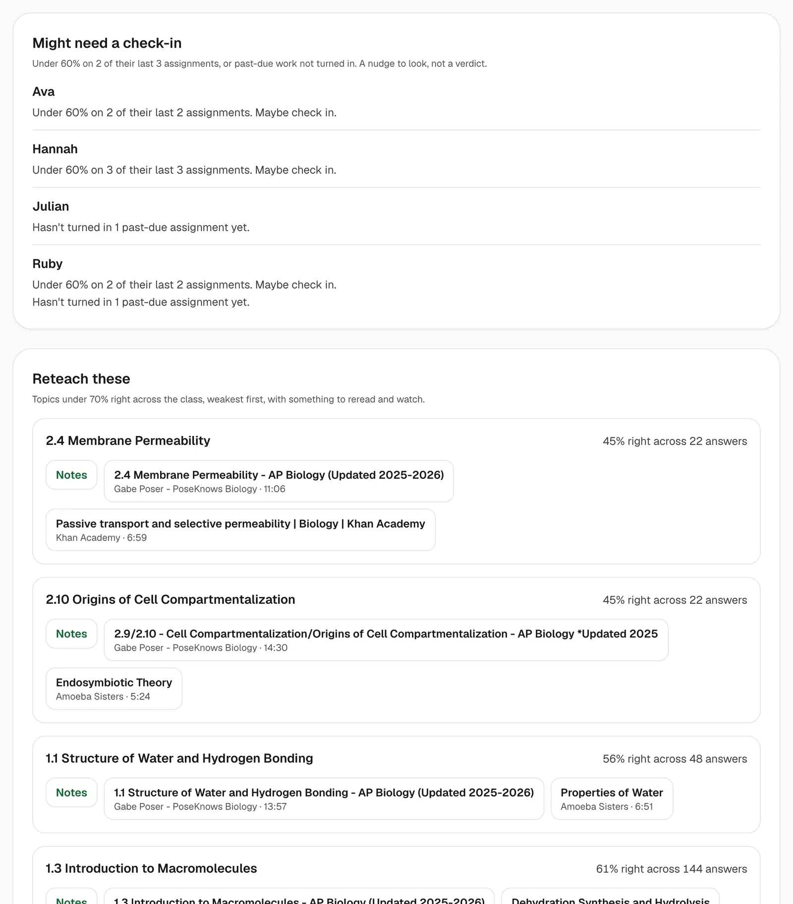 The Insights tab: a short list of students who might need a check-in and why, then Reteach these, listing the class's weakest topics with links to notes and videos and a button to assign a short follow-up set.